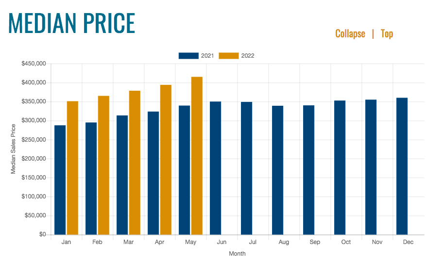 New data Metro Atlanta home prices have topped record 400K Urbanize